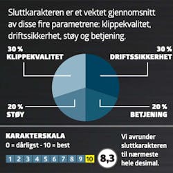Robotklipper test: Karaktergiving Robotklipper test: Karaktergiving